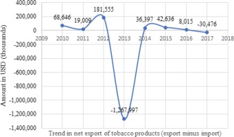 https://www.tobaccopreventioncessation.com/f/fulltexts/114084/TPC-5-48-g002_min.jpg