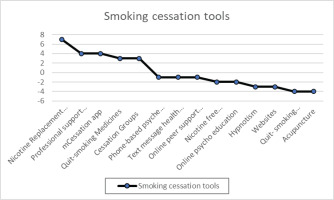 https://www.tobaccopreventioncessation.com/f/fulltexts/211451/TPC-11-61-g003_min.jpg