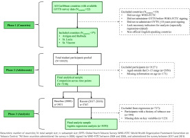 https://www.tobaccopreventioncessation.com/f/fulltexts/217323/TPC-12-27-g001_min.jpg