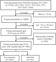 https://www.tobaccopreventioncessation.com/f/fulltexts/217327/TPC-12-34-g001_min.jpg