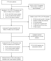 https://www.tobaccopreventioncessation.com/f/fulltexts/217701/TPC-12-35-g001_min.jpg