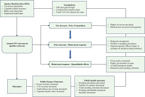 https://www.tobaccopreventioncessation.com/f/fulltexts/221526/TPC-12-39-g001_min.jpg