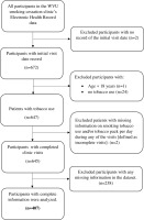 https://www.tobaccopreventioncessation.com/f/fulltexts/221805/TPC-12-33-g002_min.jpg