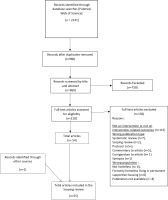https://www.tobaccopreventioncessation.com/f/fulltexts/236153/TPC-12-58-g001_min.jpg