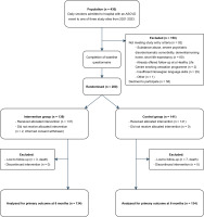 https://www.tobaccopreventioncessation.com/f/fulltexts/236282/TPC-12-61-g001_min.jpg